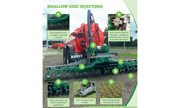 Shallow Disc Injector